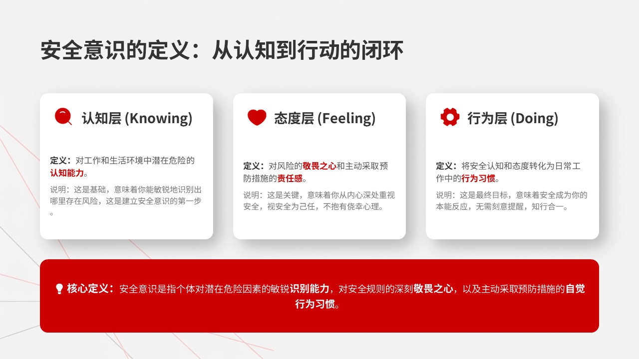 企业员工安全意识培训PPT