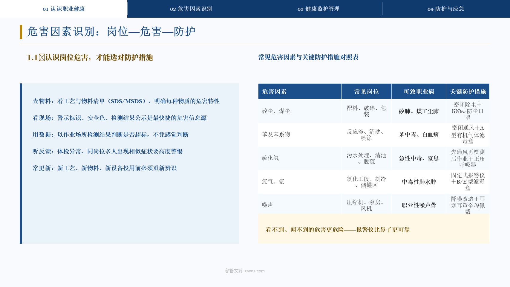 化工企业职业健康卫生基础知识培训PPT教材