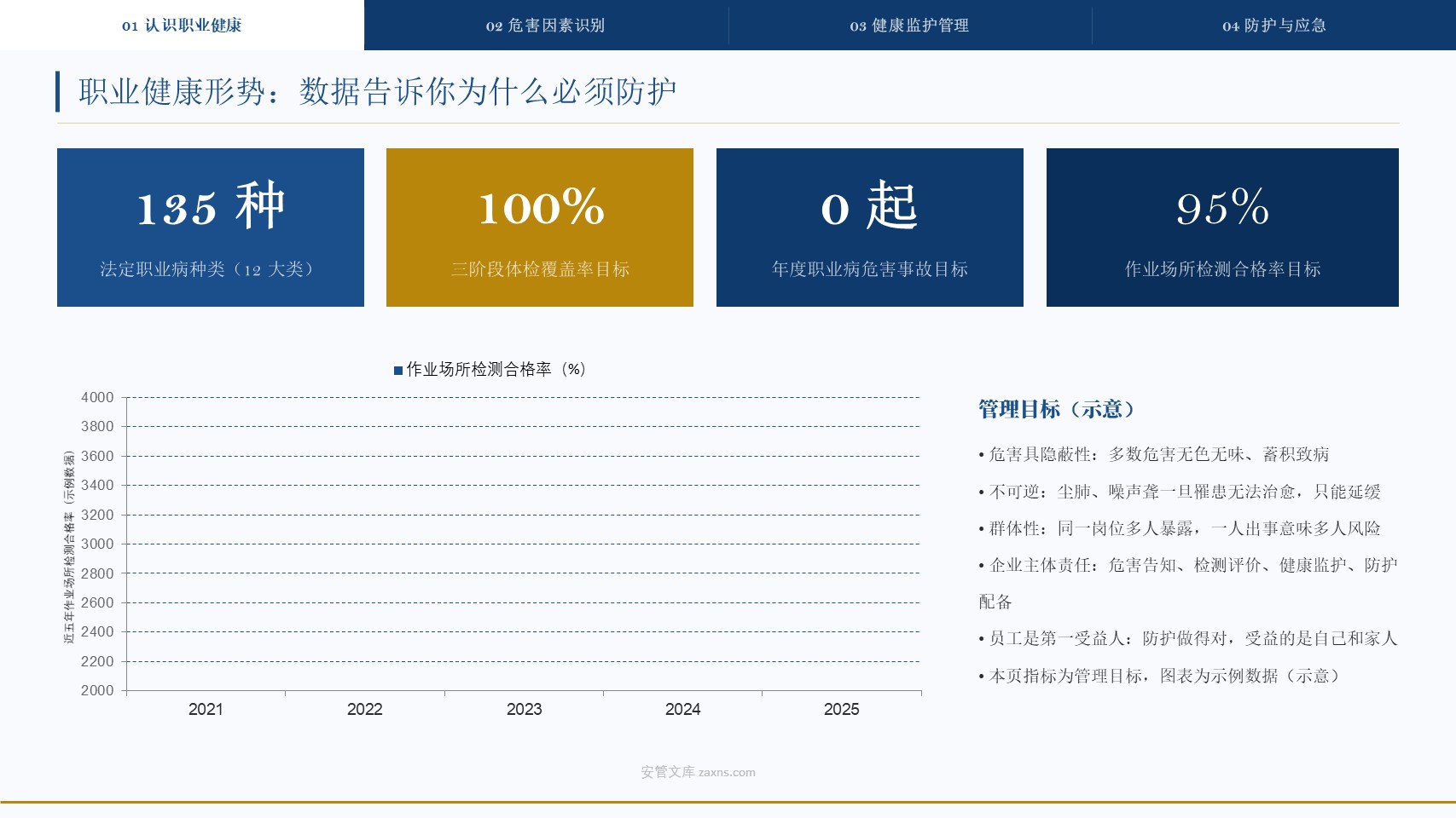 化工企业职业健康卫生基础知识培训PPT教材