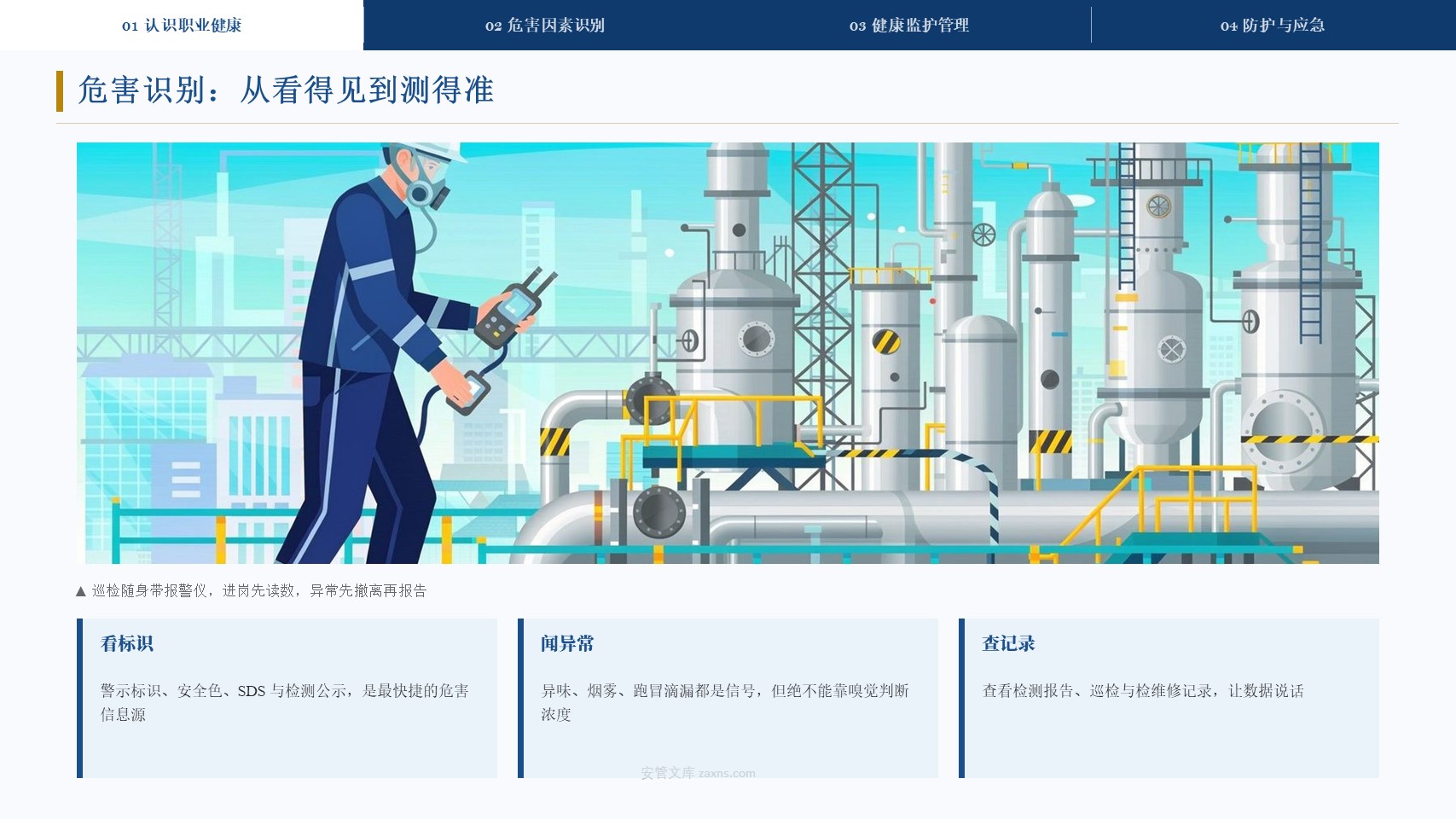 化工企业职业健康卫生基础知识培训PPT教材