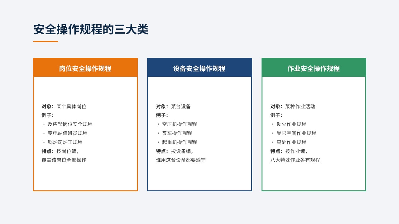 企业安全操作规程的认识与编制培训课件