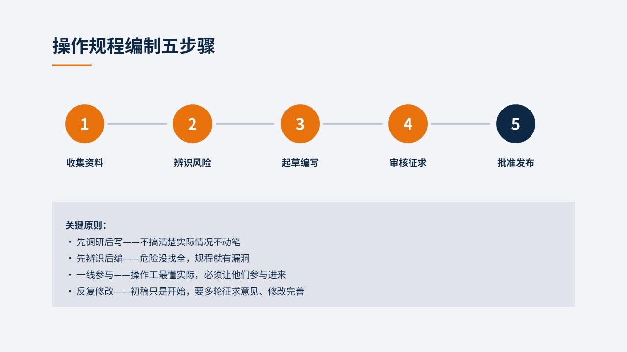 企业安全操作规程的认识与编制培训课件
