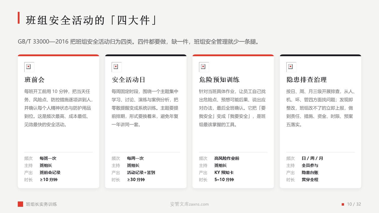 【32页PPT】车间班组长开展安全活动能力的培训课件