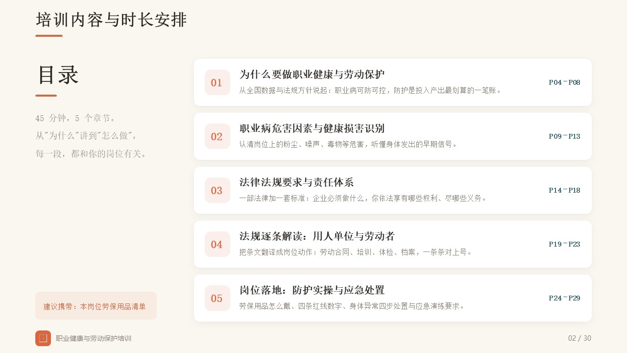 【30页PPT】职业健康与劳动保护培训教材