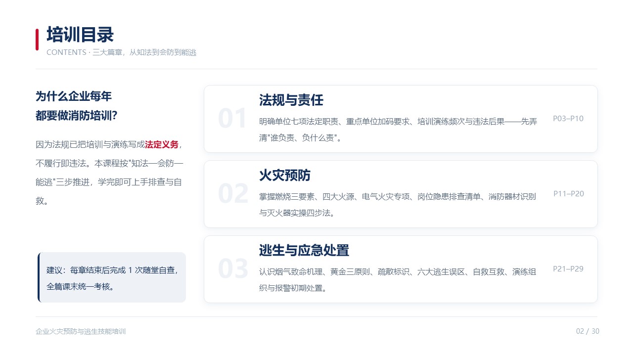 【30页PPT】企业火灾预防与逃生技能培训PPT