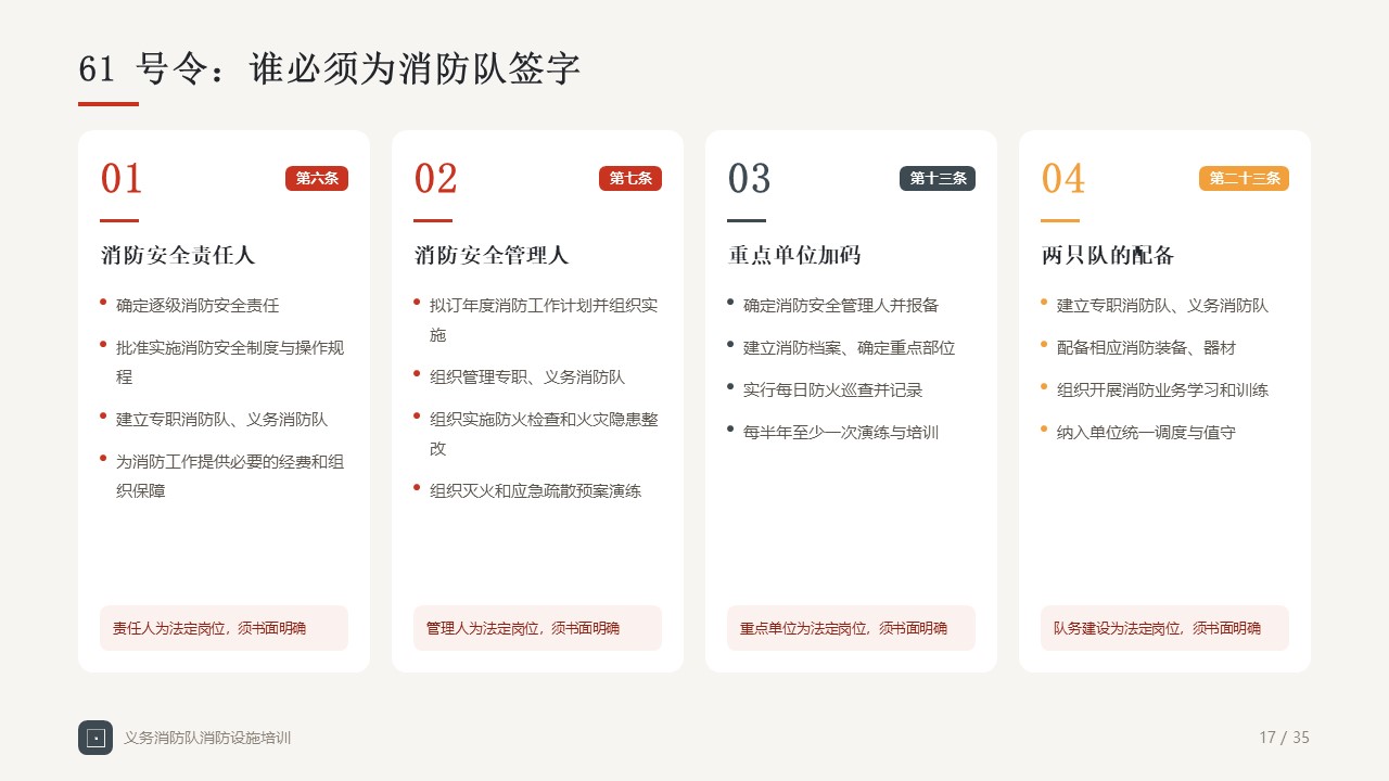 【35页】企业义务消防队消防设施培训PPT教材