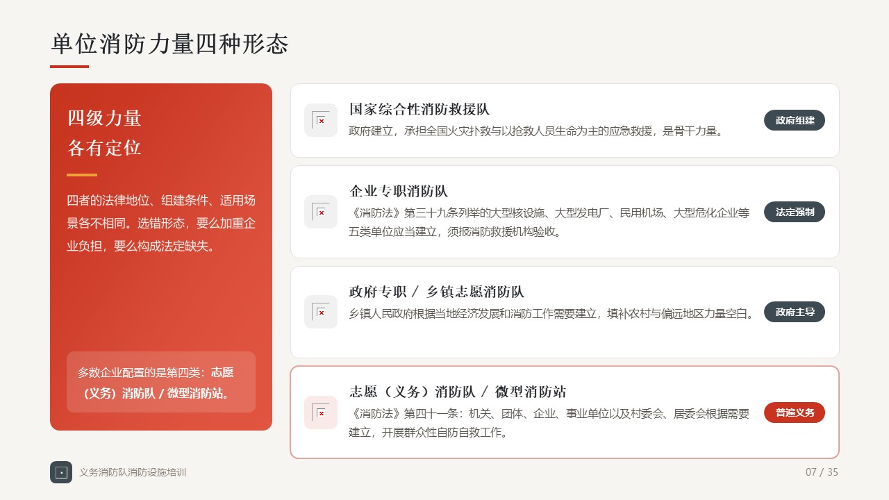 【35页】企业义务消防队消防设施培训PPT教材