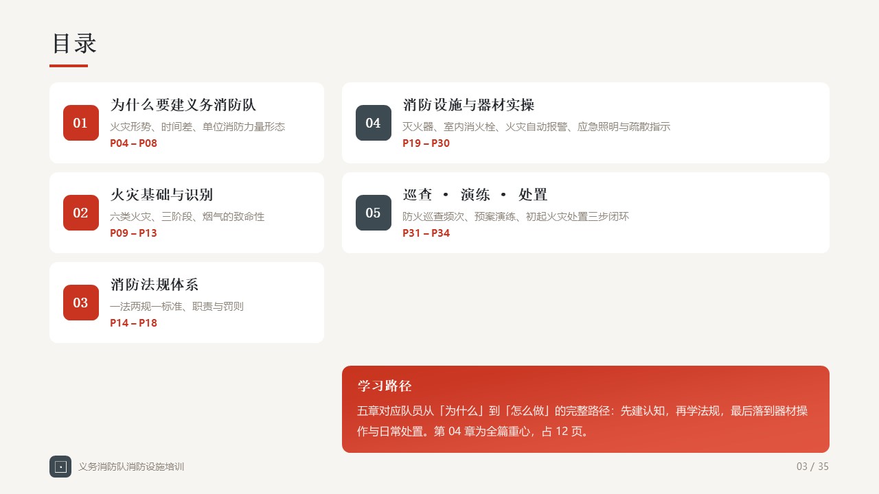 【35页】企业义务消防队消防设施培训PPT教材