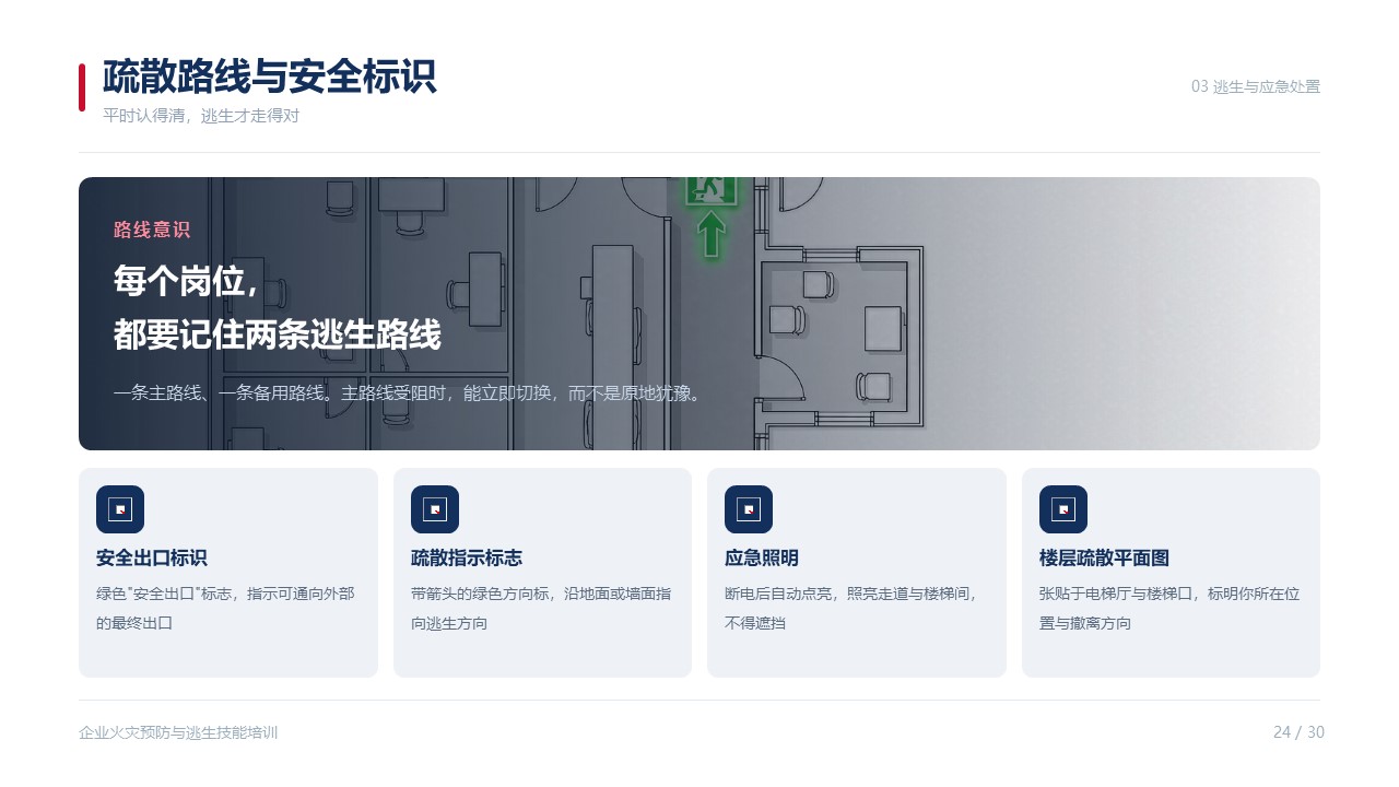 【30页PPT】企业火灾预防与逃生技能培训PPT