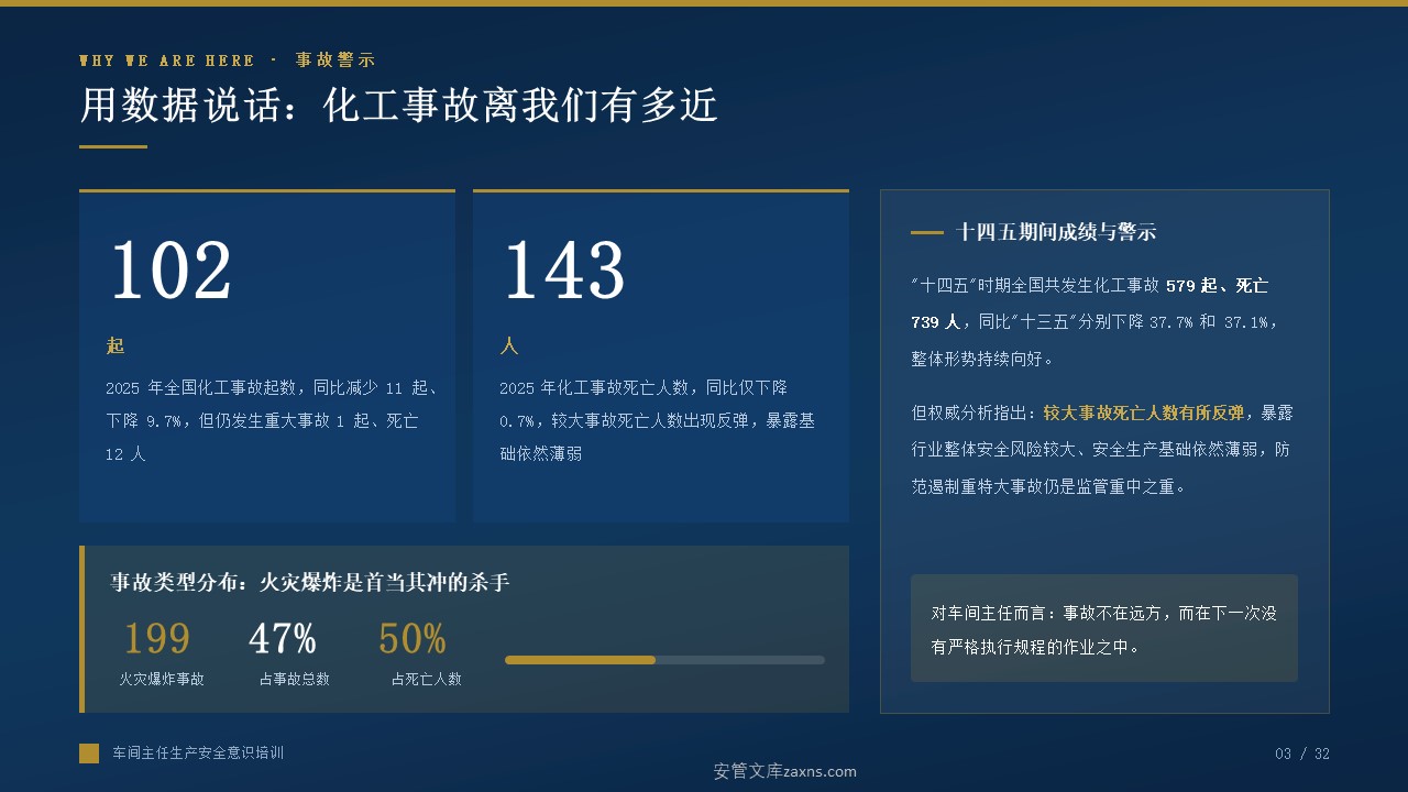 [32页PPT]化工企业车间主任生产安全意识培训课件
