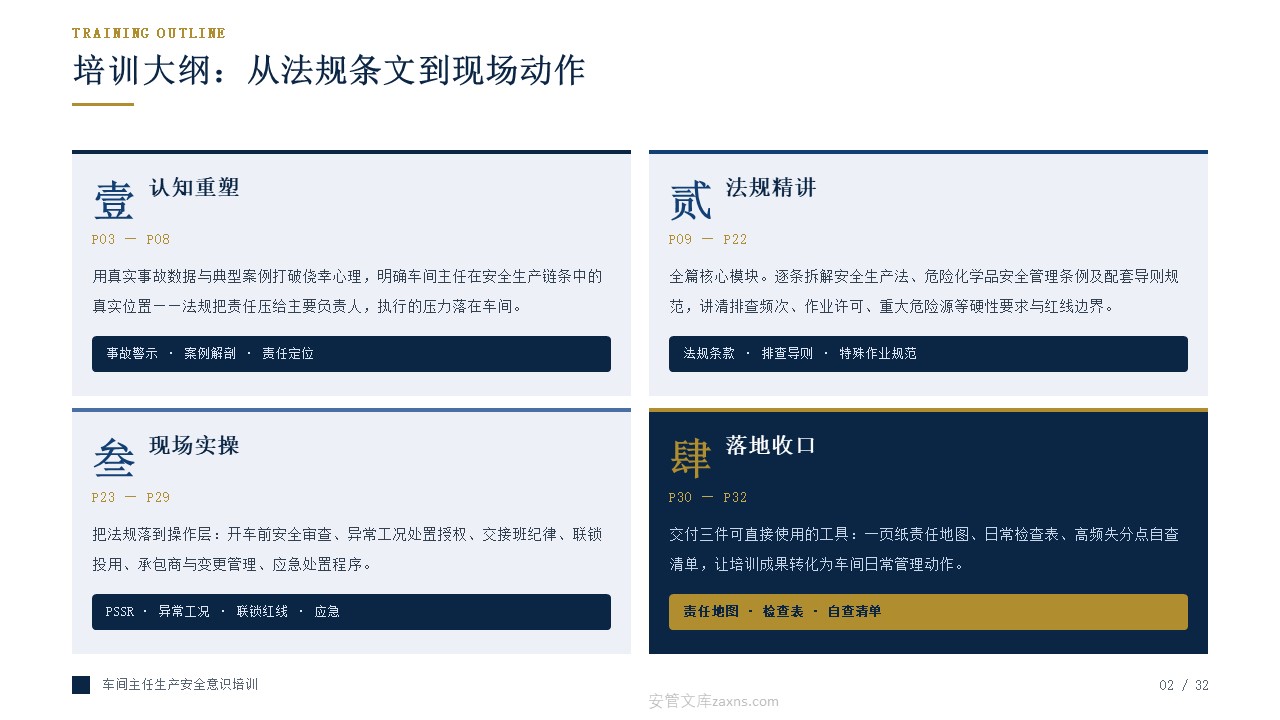 [32页PPT]化工企业车间主任生产安全意识培训课件
