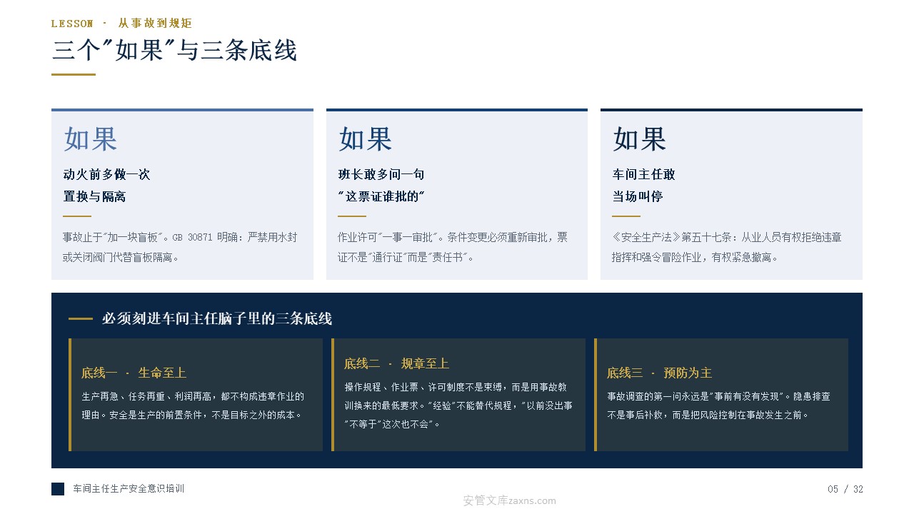 [32页PPT]化工企业车间主任生产安全意识培训课件